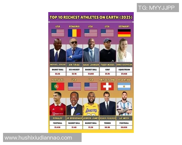 全球最富有的足球明星排行榜 谁是财富之王 全球最富有的足球明星排行榜 谁是财富之王